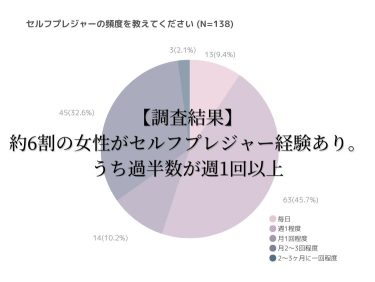 女性のイクってどんな感じ？～みんなの声～【しくじり性教育】