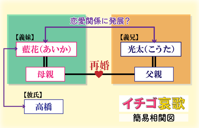 イチゴ哀歌、5巻が配信開始されております。 そして、月間ランキング青年漫画1位いただきました。 沢山の方に読んでいただ」神馬耶樹＠『イチゴ哀歌