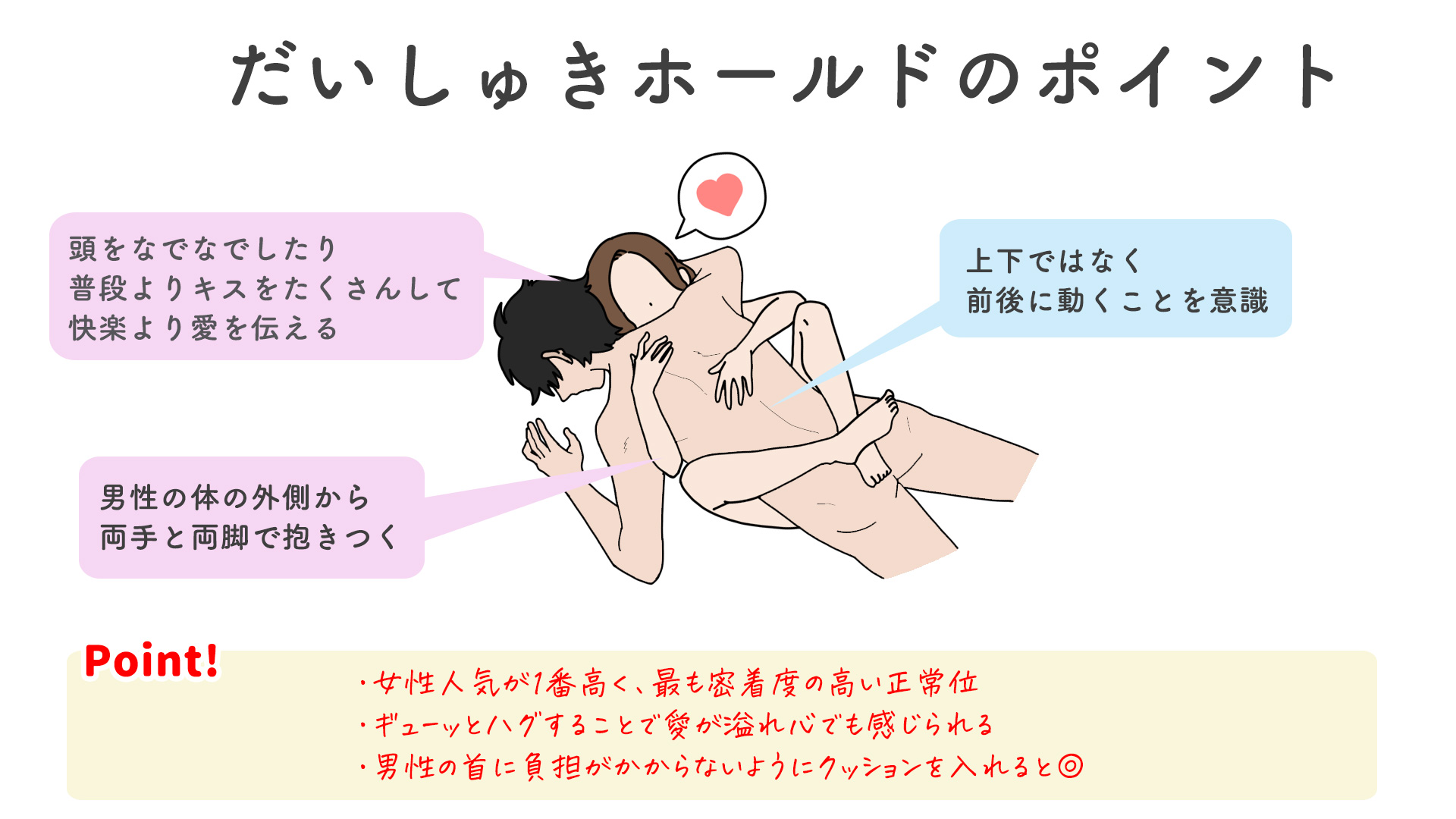 男性も女性も最高に気持ちいい杭打ち騎乗位のおすすめの正しいやり方｜Cheeek [チーク]