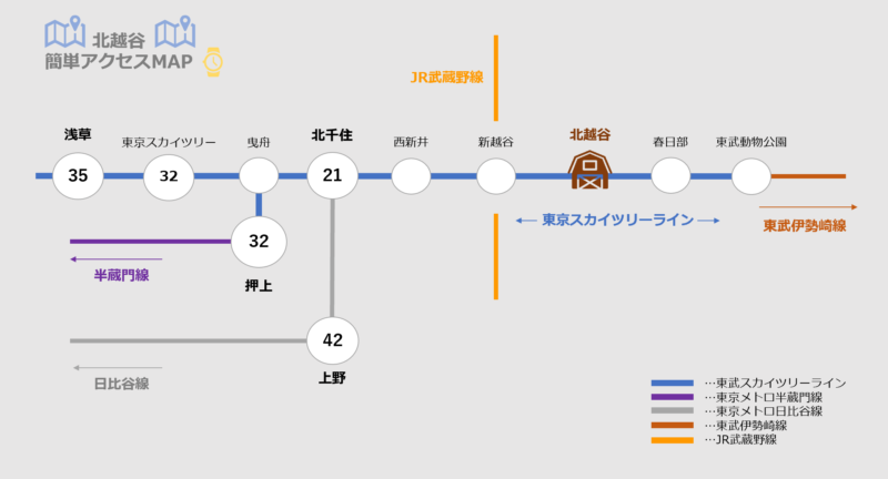 新越谷」(駅)の時刻表/アクセス/地点情報/地図 - NAVITIME