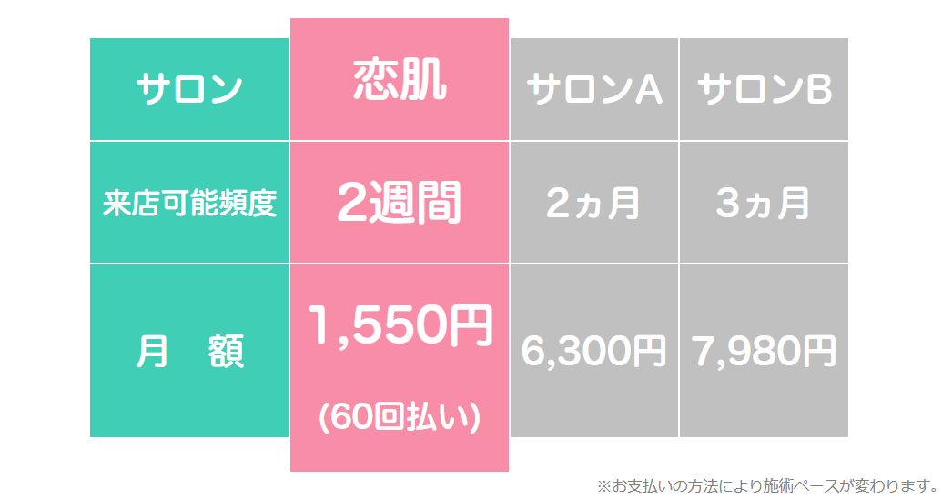 神戸の脱毛サロンおすすめ10選！ 光脱毛の料金が安いのは？ | 医療脱毛