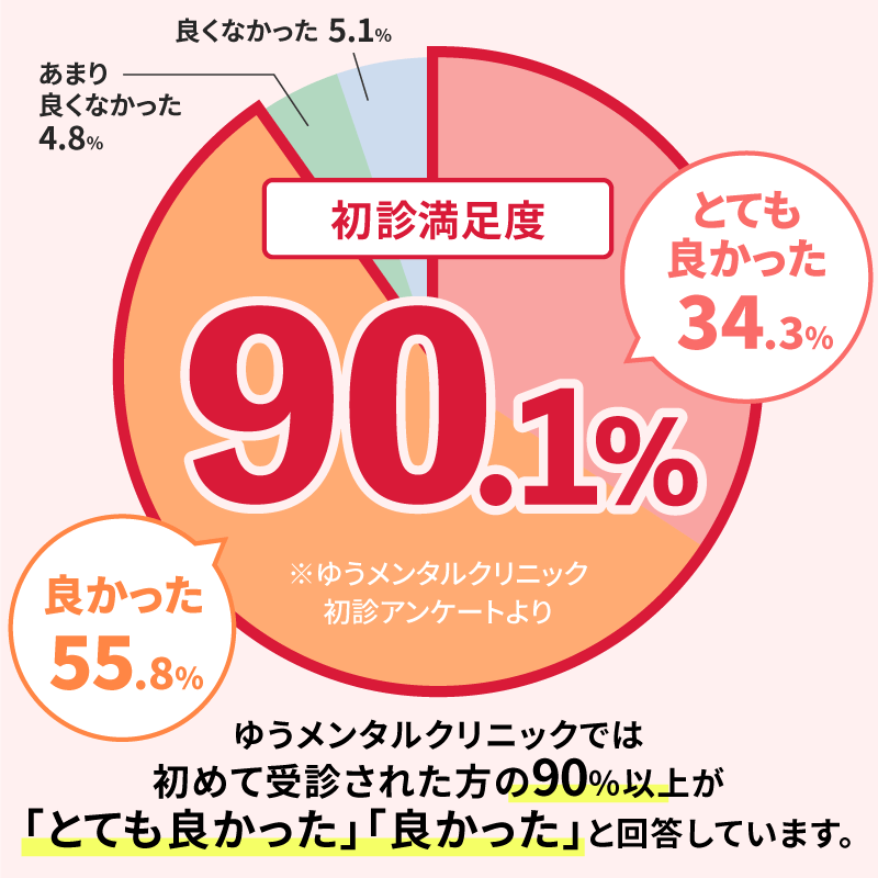 中央区のメンタルクリニック（心療内科・精神科）おすすめ５選の口コミと特徴 | メンクリベスト