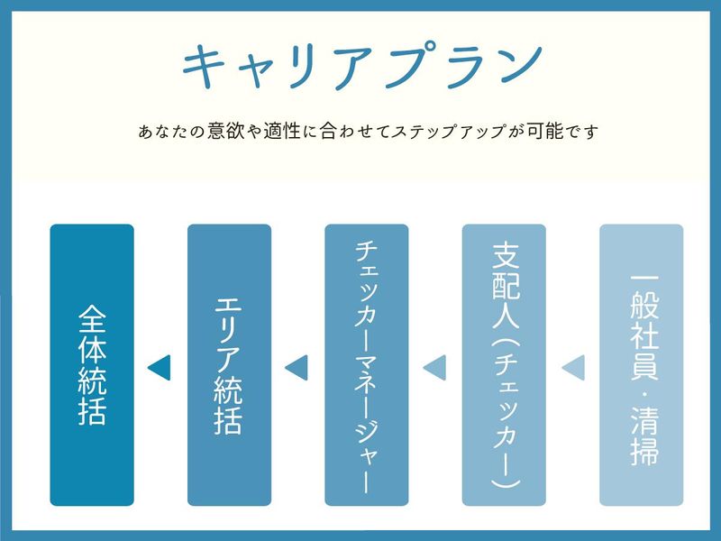 派遣型JKリフレが呼べる錦糸町ホテル(ラブホテル)