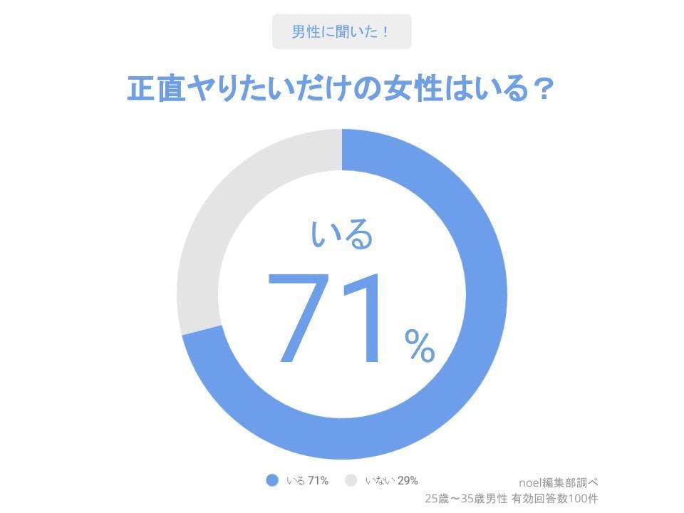 ヤリモク男の5つの心理。態度やLINEで分かる体目的な男性の特徴とは？ | Smartlog