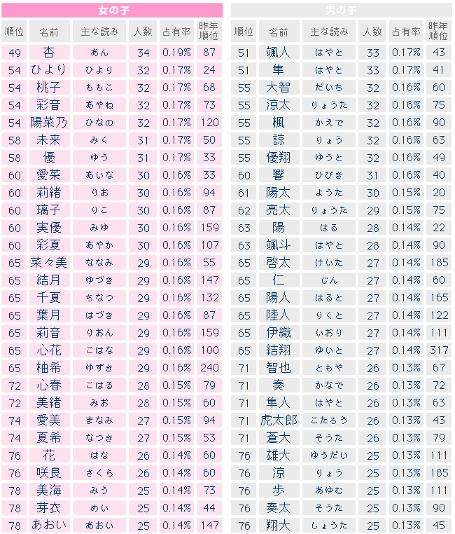 風俗の「売れる源氏名」を徹底解説！源氏名の付け方は？売れる名前の法則とは？ | 姫デコ magazine