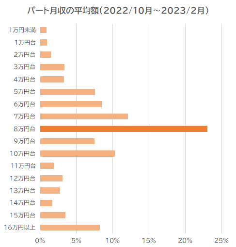 パーソルエクセルHRパートナーズ株式会社/ES24-0774239 大阪府 大阪市中央区