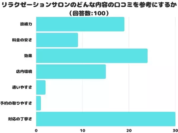 まろん（30） 無我 - 池袋北口・池袋西口/ホテヘル｜風俗じゃぱん