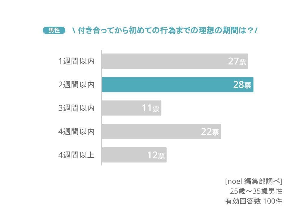 結婚前提の彼と「初エッチ」はいつ？婚活女子46％「いつでもOK！」で最多！ - DOKUJO[どくじょ]