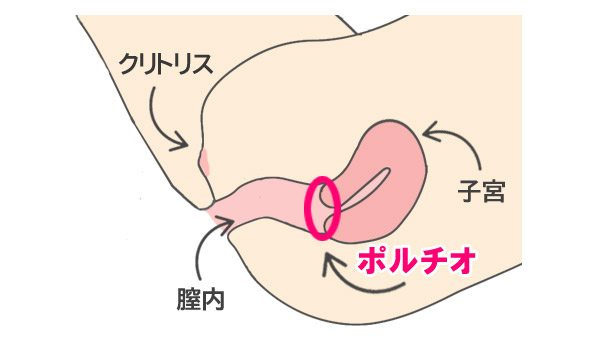 上級者向け】女性が本当に気持ちがいい手○ン方法３選！ - YouTube