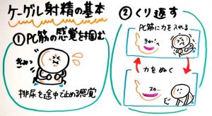 失禁注意！】誰でも出来る！決定版「はじめての」脳イキ！ノーハンドオナニー中級編〜射精感を遥かに超える女性と同様の深いオーガズム〜【PC筋＋催○式】(空心菜館)  -