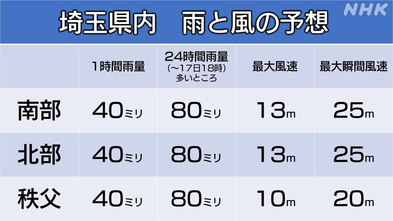 さいたま市見沼区・岩槻区】9月8日(金)は非常に激しい雨が降る見込みだそうです。台風情報にご注意ください。 | 号外NET さいたま市見沼区・岩槻区