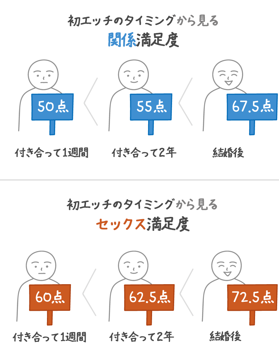 さまざまな恋人たちの初Hに至る「1時間」…前代未聞の恋愛オムニバスコミック | ダ・ヴィンチWeb