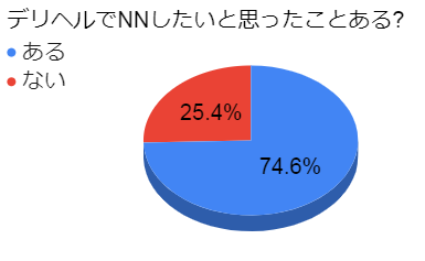 全裸写真はNN」という噂の真相…鶯谷人妻デリヘルで生中出し体験 - メンズサイゾー