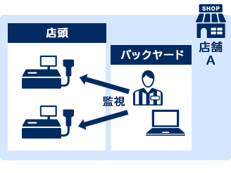 店舗管理「来店者情報集計システム」 – ToonTec