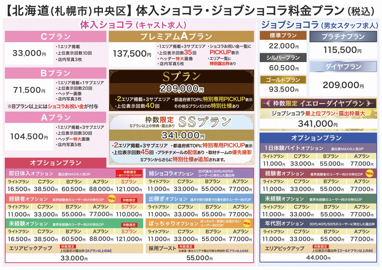 体入ショコラとは？求人サイトの中でも選ばれている理由を徹底分析！ | 渋谷リセナンアイランド