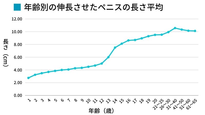 ゴムのサイズわからない人！コンドームのサイズ・大きさ・直径・測り方を紹介 | コンドーム大百科