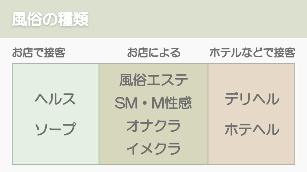 日本の風俗入門書】初心者が覚えるべき5つの風俗の種類を徹底解説｜駅ちかパラダイスガイド