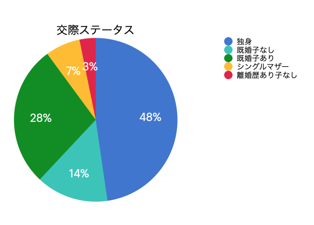 女性用風俗は既婚者でもバレずに利用できる？バレる理由と対策を解説 | 【女性用風俗/女性向け風俗】女風