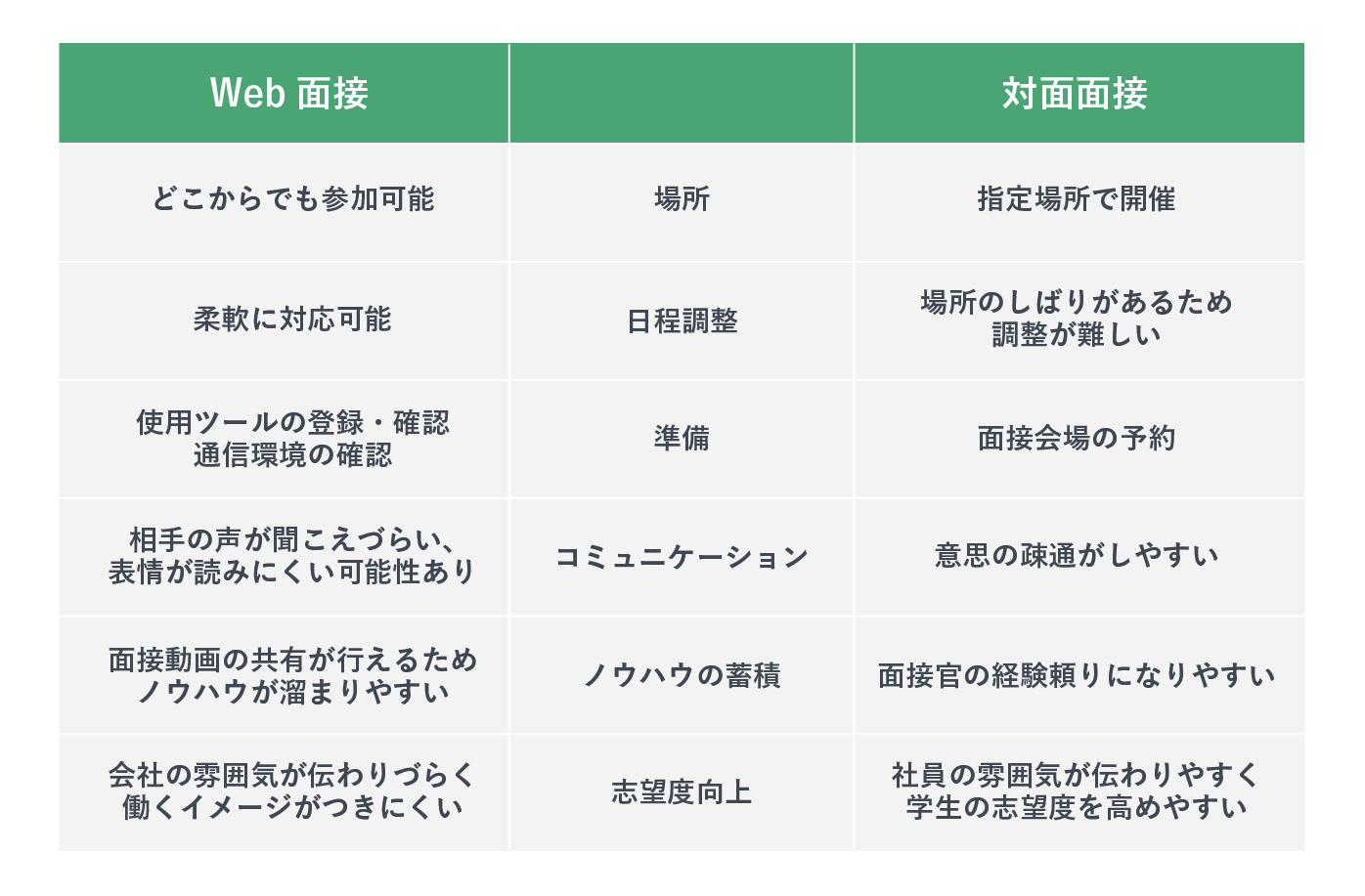 面接のアイスブレイク13選。 実施の際のポイントやNG例も紹介