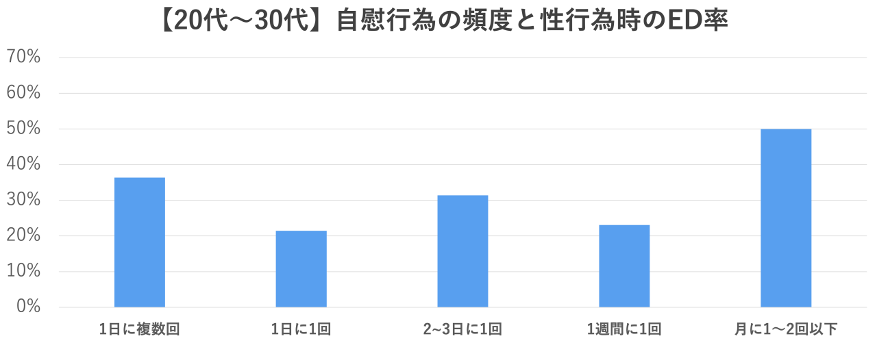 オナニーをした次の日に疲れるのはなぜ？ - 夜の保健室