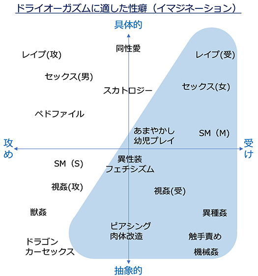 ドライオーガズム用催眠音声ついに完成！気持ちよさの絶頂をあなたに。 | ゲイの催眠術