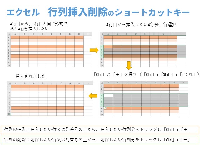 PowerPointに画像を挿入する/貼付ける