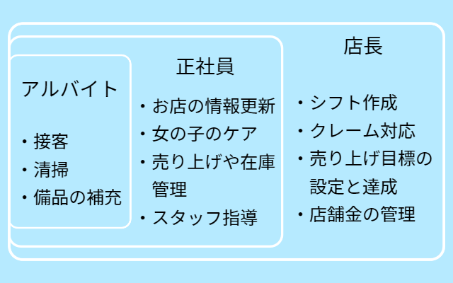 風俗店で店長やってるけど質問ある？なんでも答えるよ。