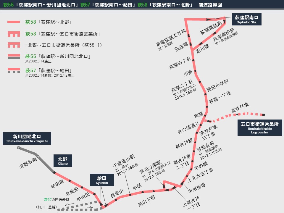 SUUMO】西荻窪 2LDK 2階((株)ニチワ千歳烏山営業所提供)／東京都杉並区南荻窪３／西荻窪駅の賃貸・部屋探し情報（100413216454） 