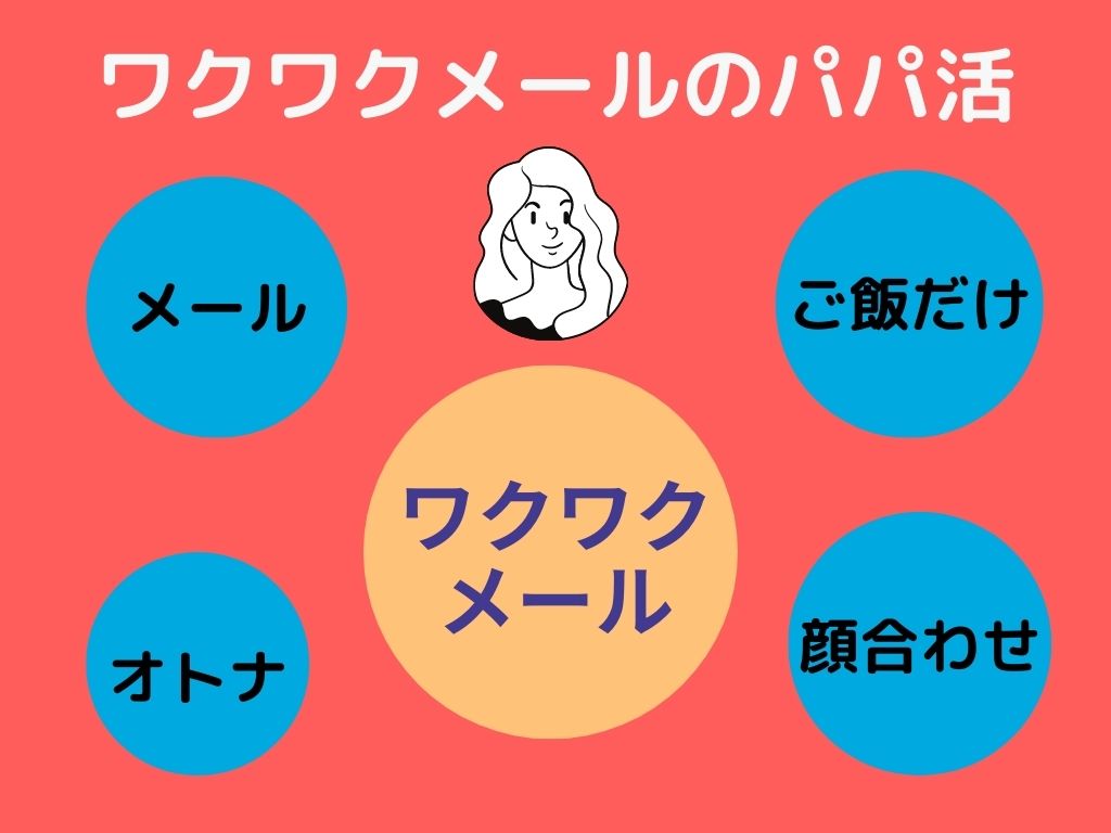 パパ活アプリ・サイトおすすめランキング15選！評判や手当の相場、安全に稼ぐコツを解説 | ライブトレンド