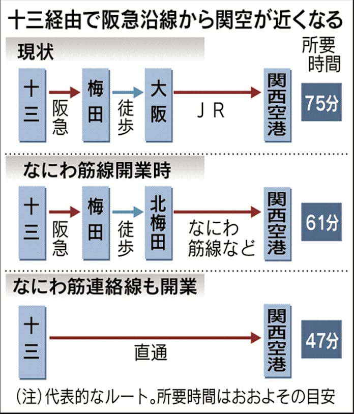 トヨタカローラ新大阪十三店／ホームメイト