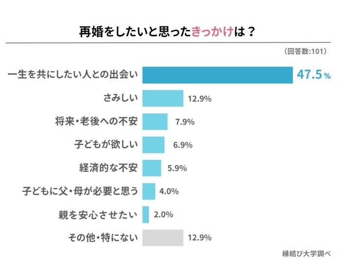 すずね」再婚したい女達（サイコンシタイオンナタチ） - 池袋北口・西口/デリヘル｜シティヘブンネット