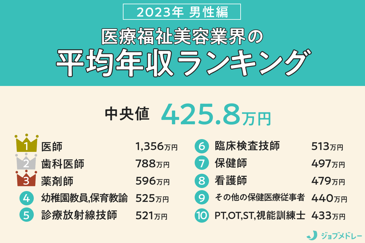 千葉/栄町/成田の風俗男性求人・高収入バイト情報【俺の風】