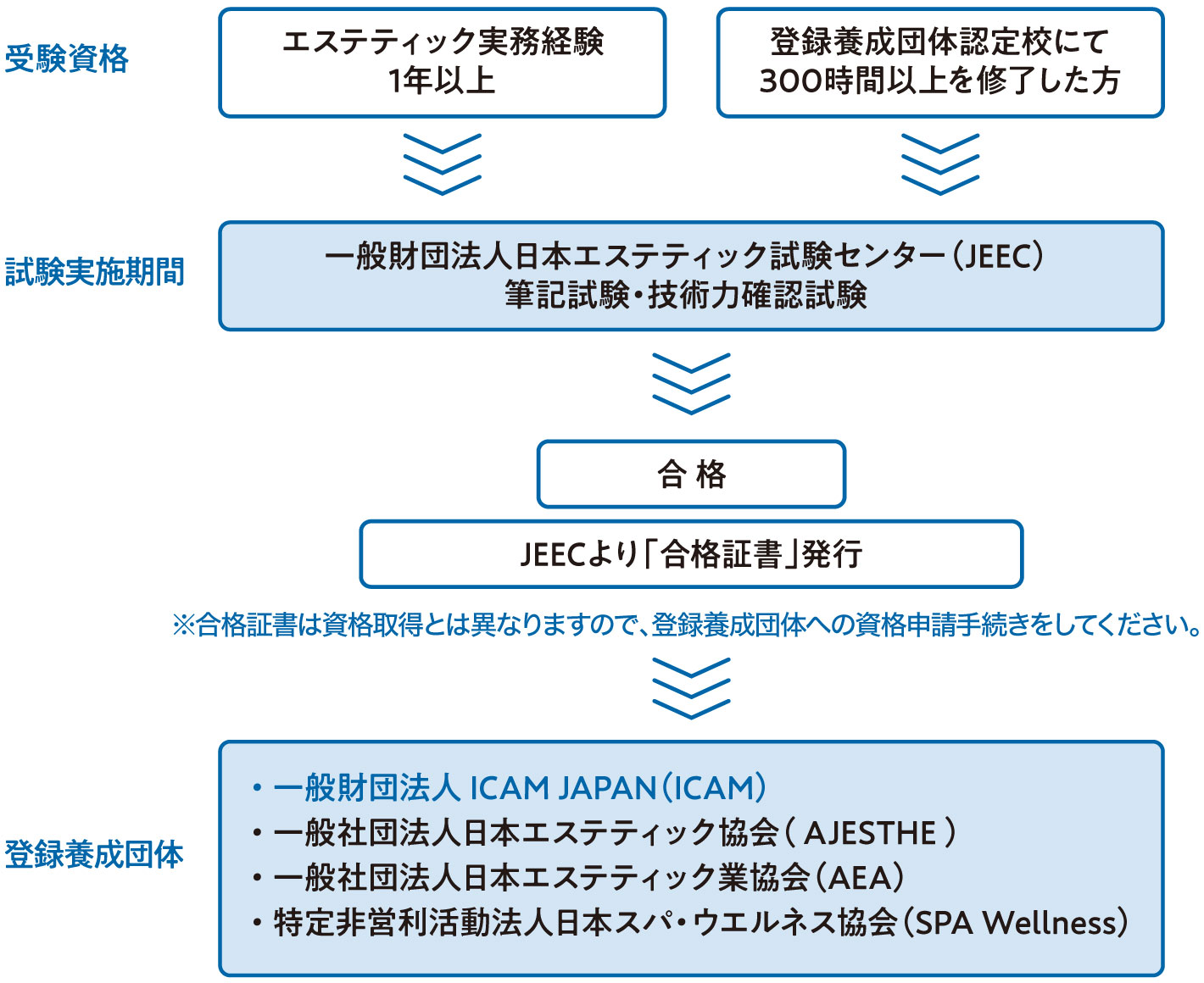 働きながらエステティシャンの資格が取れる？おすすめのスクールを紹介 | ウェルカム通信制高校ナビ