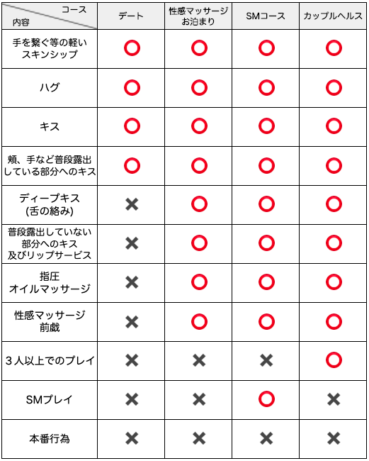 カップル寝取られ女性貸し出し留守中プレイコース｜女性向け性感マッサージ・女性用風俗 - 女性専用性感マッサージ風俗sweet