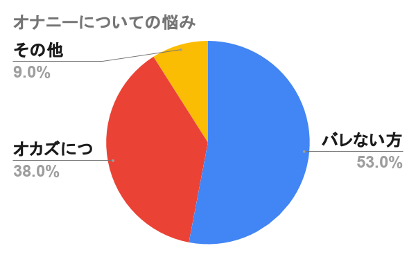 女性のオーガズムの方法を漫画で解説！イク時の体験談も紹介！