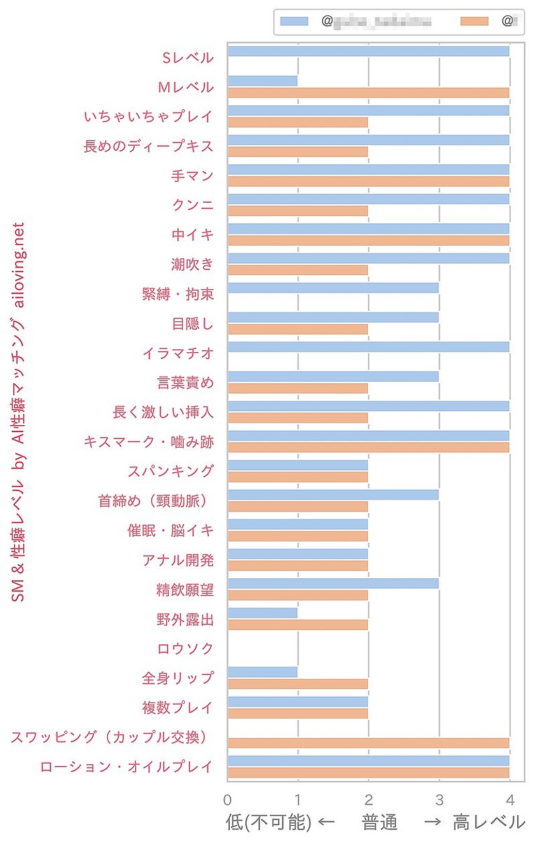 女性にボコボコにされたい（絞め落とされたいなど）性癖の男性をどう思いますか？ | Peing -質問箱-