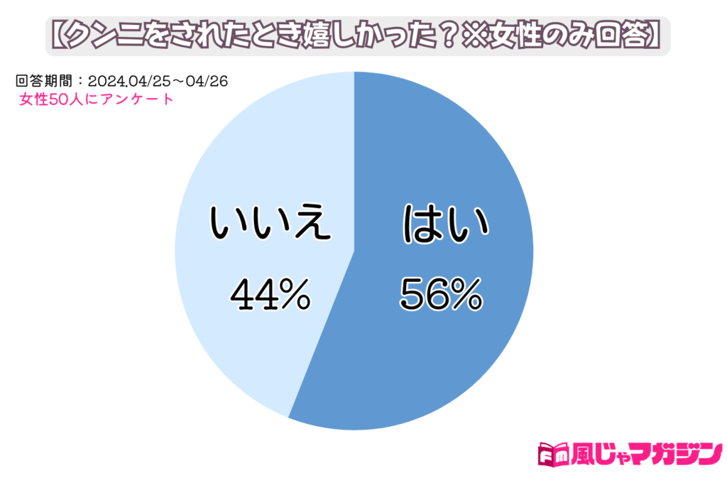 クンニの味には意味があった！エッチな人や興奮していると味が変わる!? | happy-travel[ハッピートラベル]