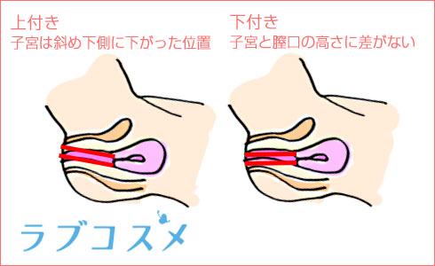 正常位の気持ちいいやり方！腰の角度やのコツ・体位バリエーションを紹介│熟女動画を見るならソクヨム