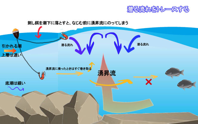 間違った情報に注意！人には聞けない