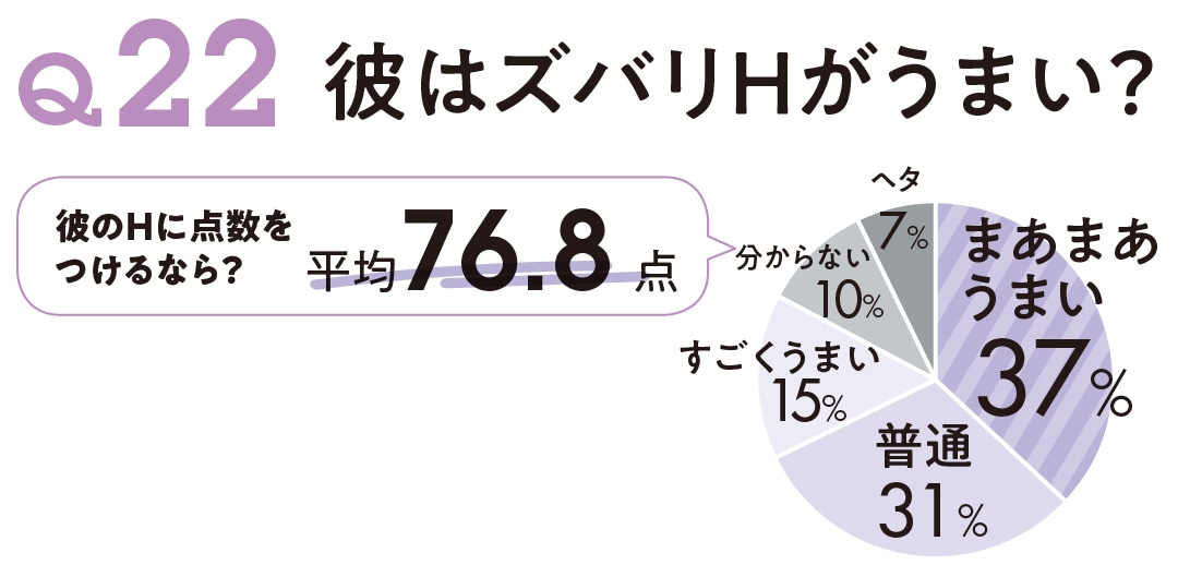 Amazon.co.jp: 【男性必見！】夜の営みが上手い男下手な男: 知らないと損するエッチのお話 eBook