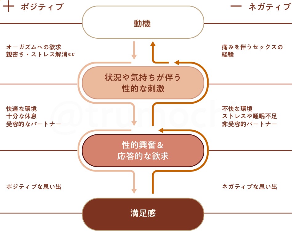 セックスで男が気持ちいい、されて嬉しい、好きなエッチの声やプレイは？ | ViVi