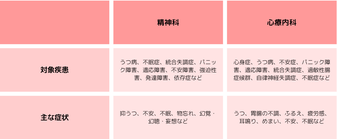 東京都中央区の心療内科・精神科｜日本橋メンタルクリニック