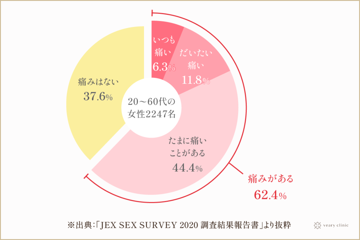 天馬ゆい - Wikipedia