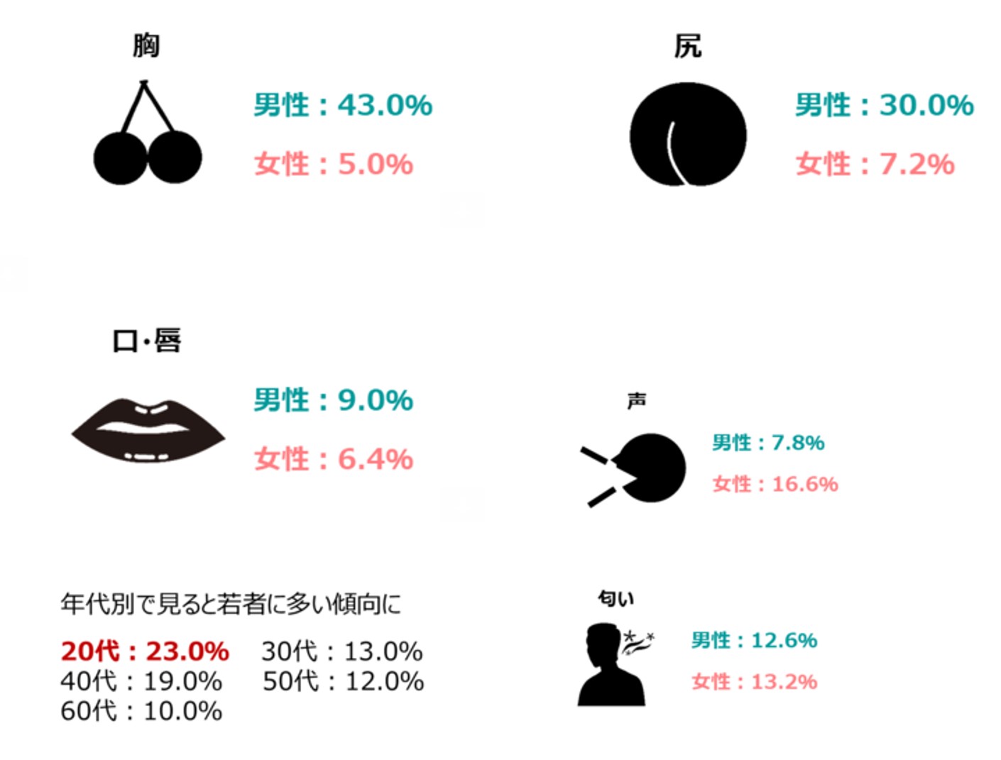 みんなもっと自分の「性癖」に素直になっていいんじゃないか | ぱりことば。−島根県の漫画家カウンセラーのブログ−