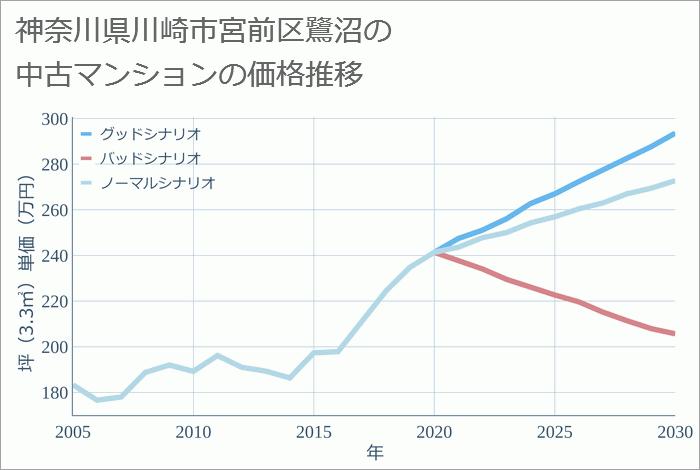 レジデンス｜【公式】バウス鷺沼Hills｜「鷺沼」駅徒歩9分「たまプラーザ」駅徒歩15分｜中央日本土地建物の新築分譲マンション