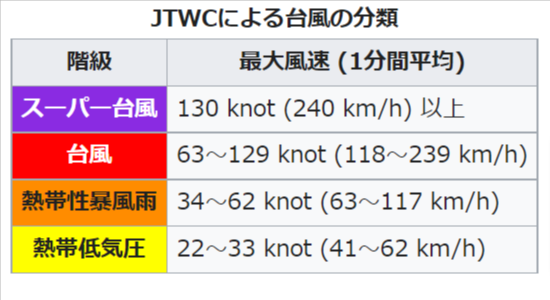 猛烈な勢力の台風19号 最大瞬間風速60m/sで関東や東海直撃か -