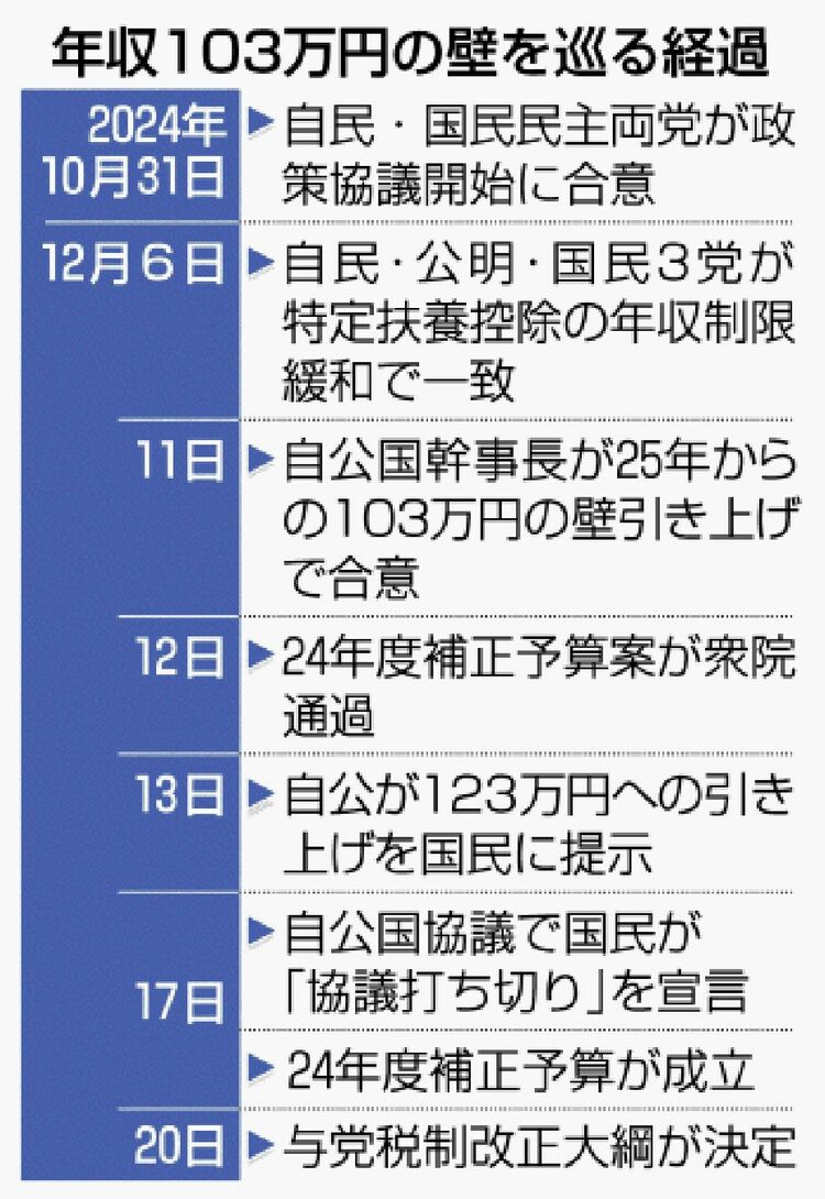 電気の消えたジムで2人は…乃木坂46のナンバー3与田祐希 子持ちトレーナーと6時間デート撮 | 文春オンライン