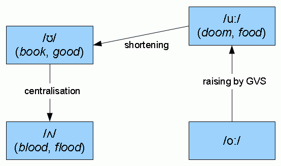 Entry Details for くすぐります