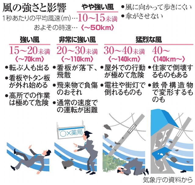 台風１９号が勢力急拡大、２４時間で風速４５メートル増 - CNN.co.jp