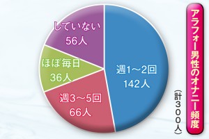 毎日するのはよくない？ 人には聞けない”性の疑問”に、YouTube 400万回再生の整形外科医が答えます：じっくり聞いタロウ | 